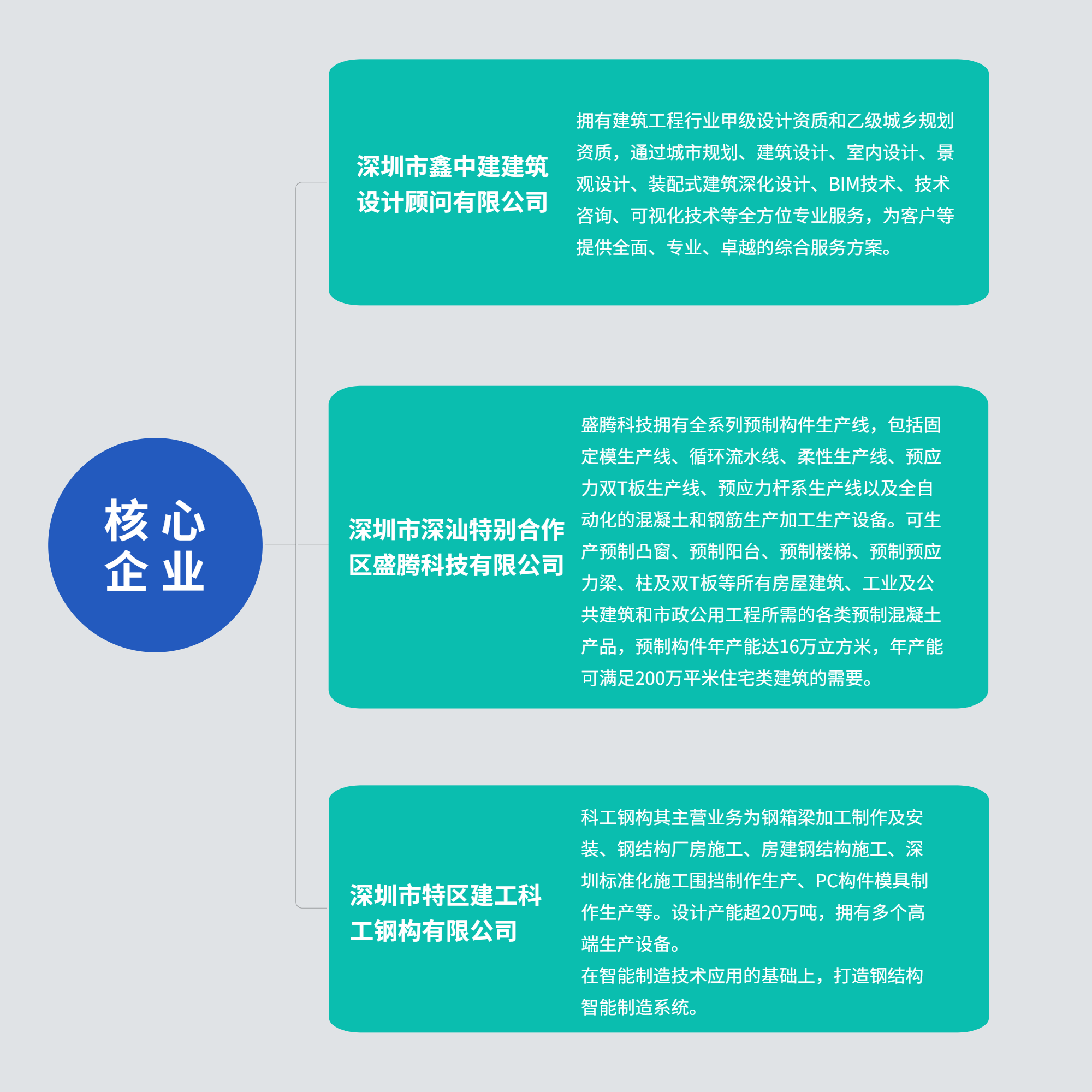 支撑体系